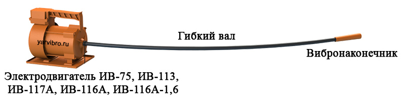 глубинный вибратор 42 В фото